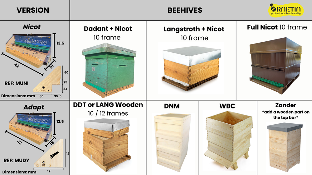 Comparison chart of different types of beehives with dimensions for hive protection against asian hornets (vespa velutina). Muselier anti frelon
