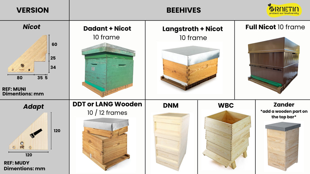 Comparison chart of different types of bee hives with dimensions and features.